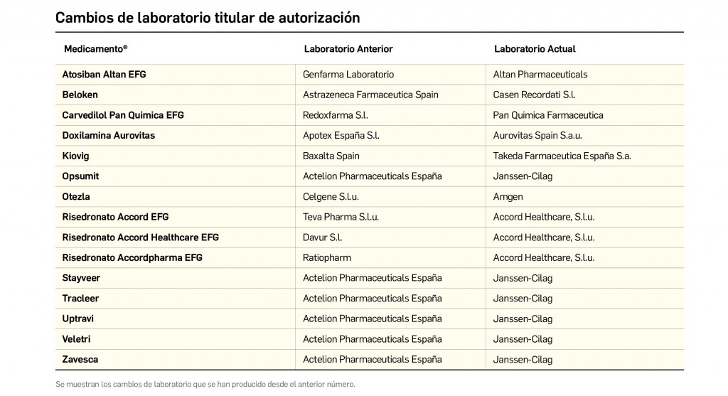 Tabla_CambioLaboratorio