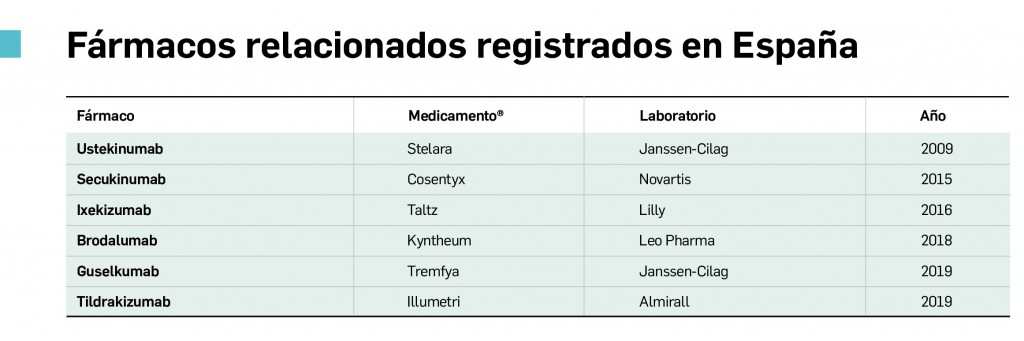 Tabla_FarmacosEspana