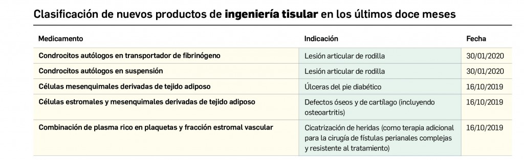 Tabla_IngenieriaTisular