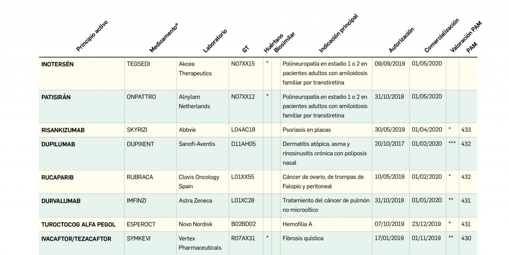Tabla_NuevosPrincipios