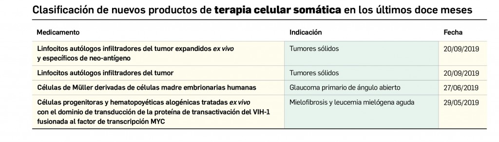 Tabla_TerapiaCelularSomatica
