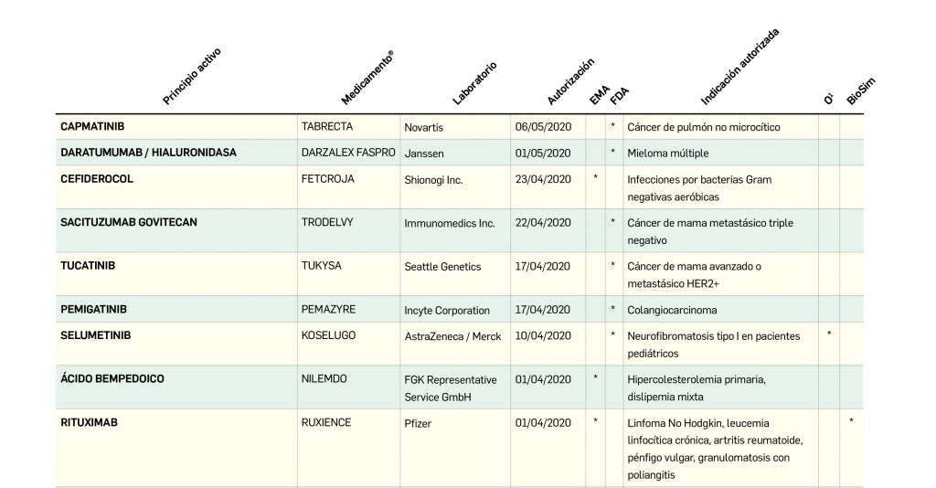 Tabla_UE_EEUU_NoComercializados