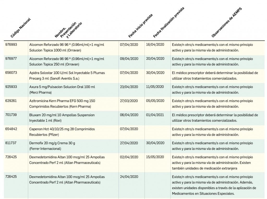 Talba_SuministroFinalizado