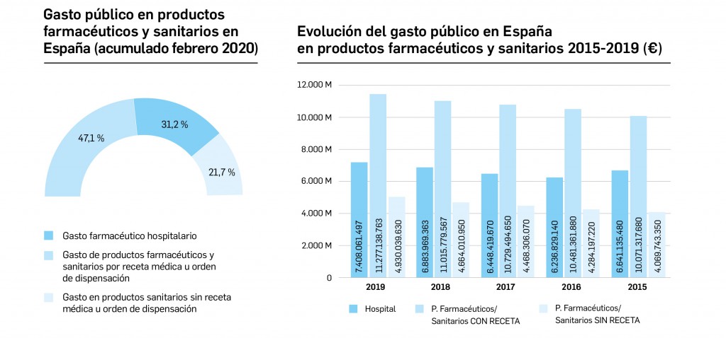 Graficas_GastoPublico