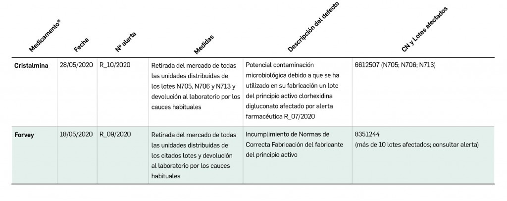 TablaAlertaCalidad_1jpg