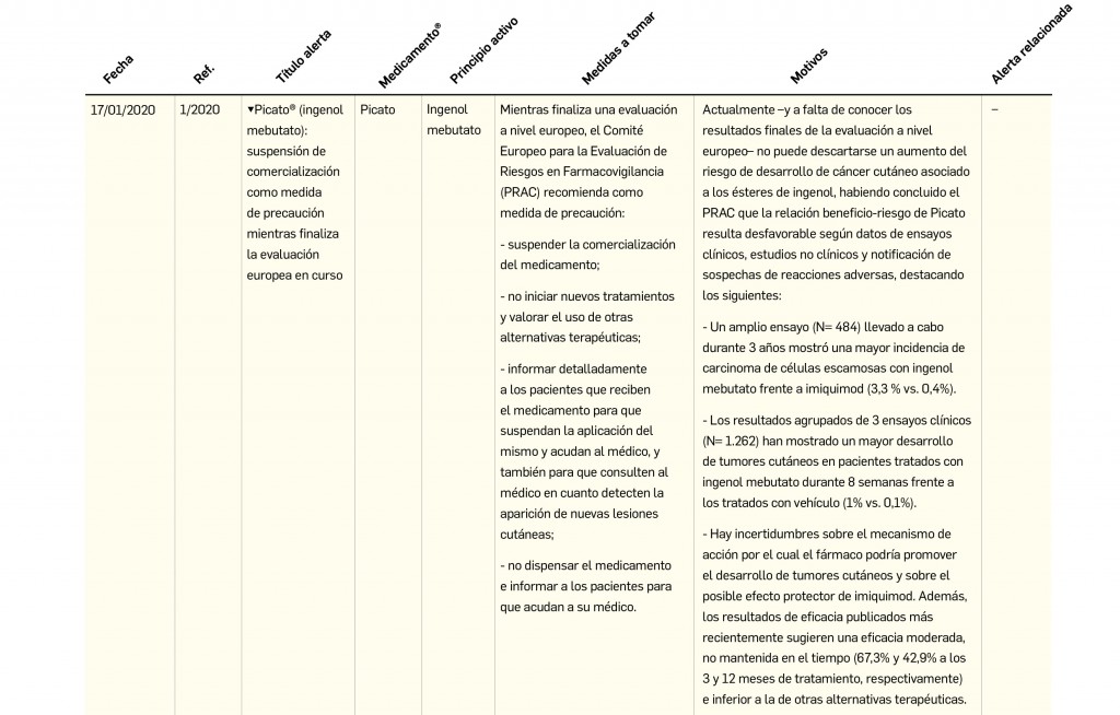TablaAlertaSeguridad_Cortada