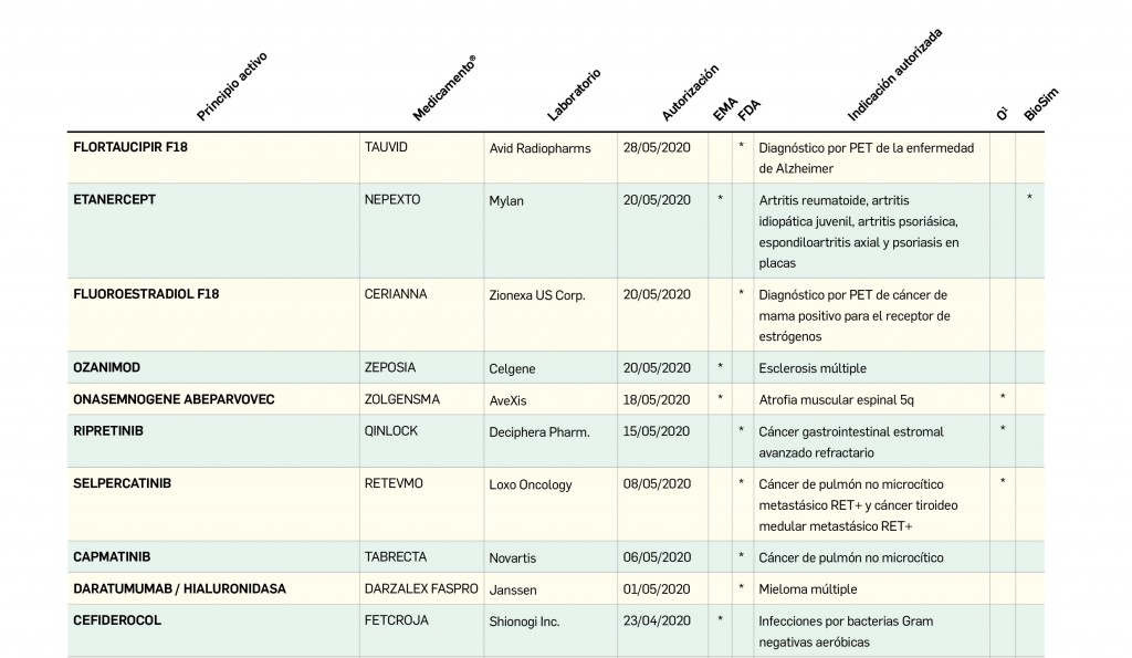 TablaMedicamentosAutorizados_1