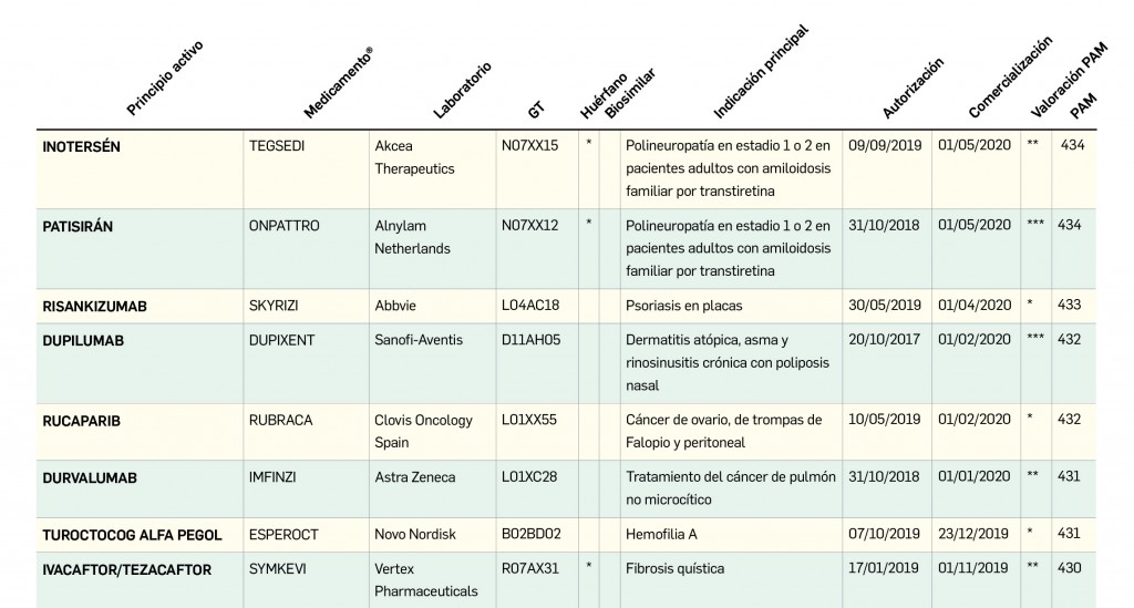 TablaMedicamentos_Cortada
