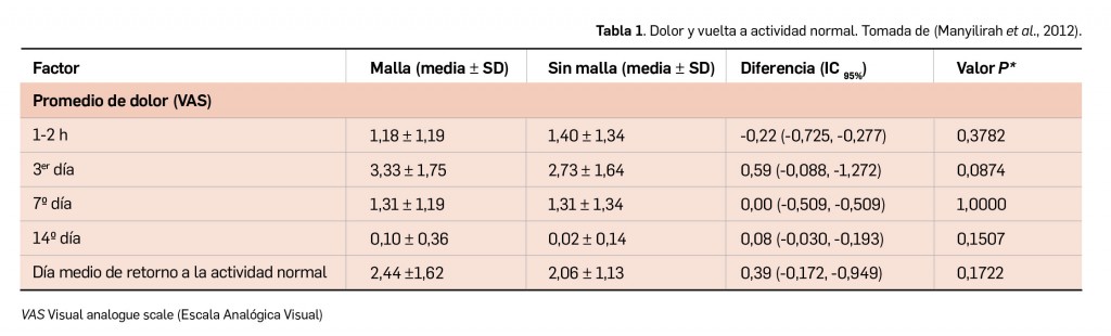 Tabla_1