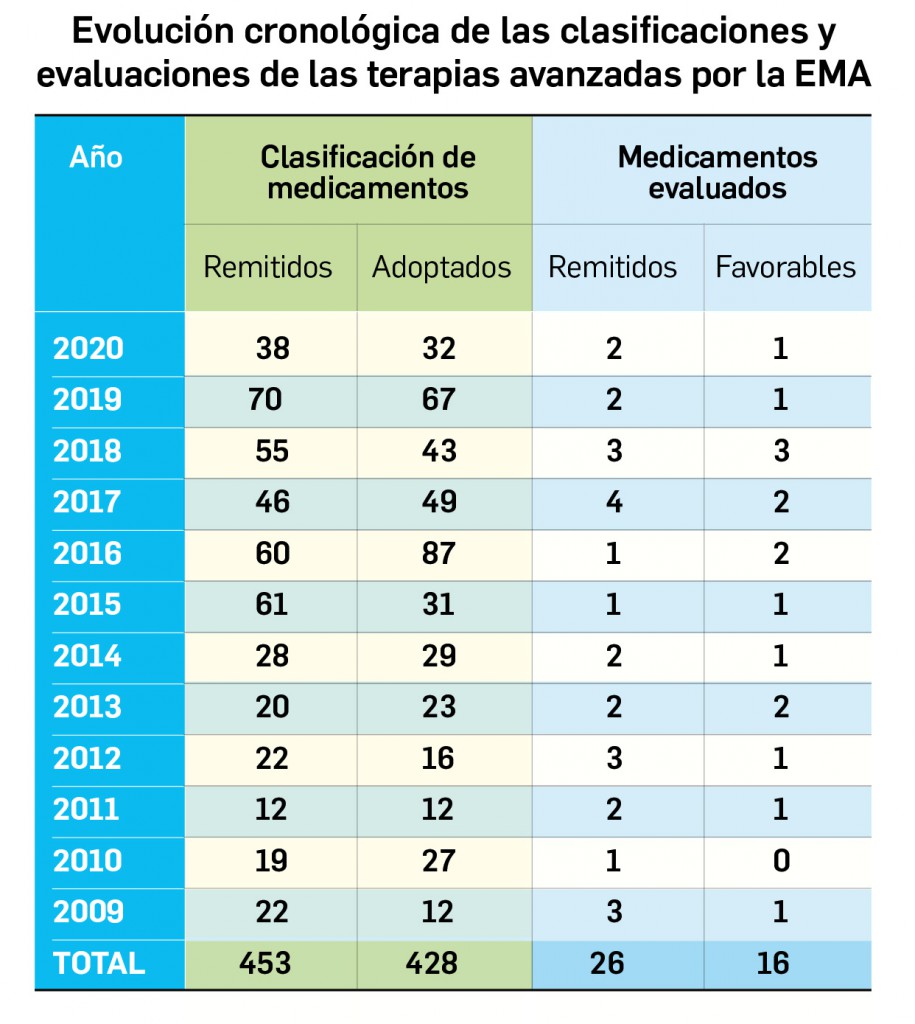 Tabla_EvolucionCronologica