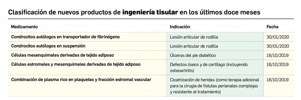 Tabla_IngenieriaTisular
