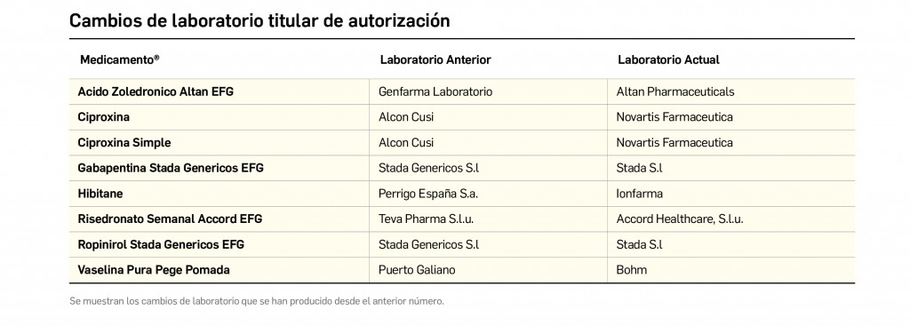Tabla_NombreLaboratorio