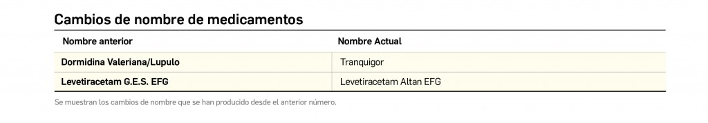 Tabla_NombreMedicamento