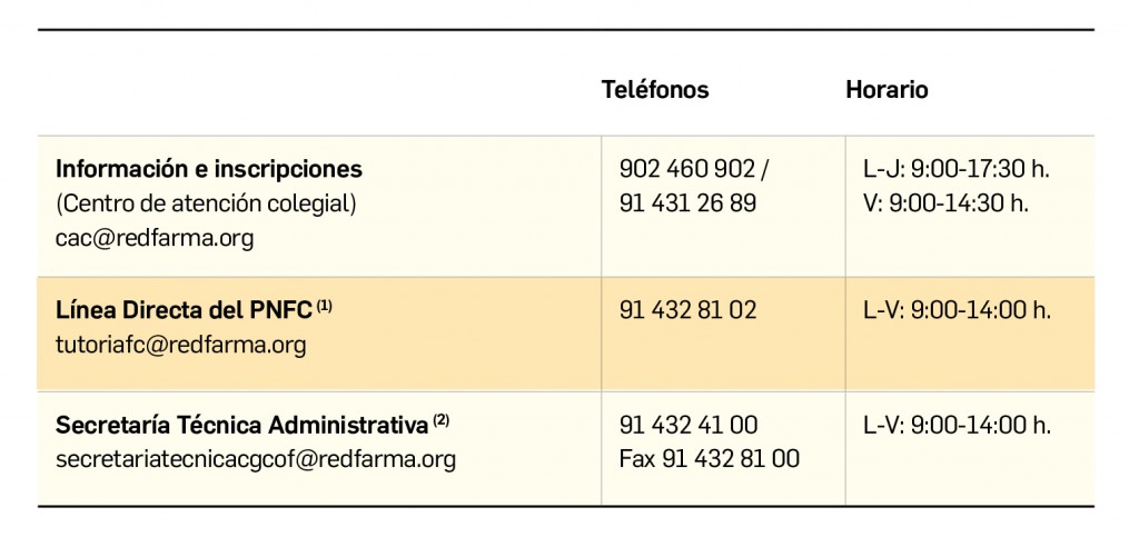 Tabla_Telefonos
