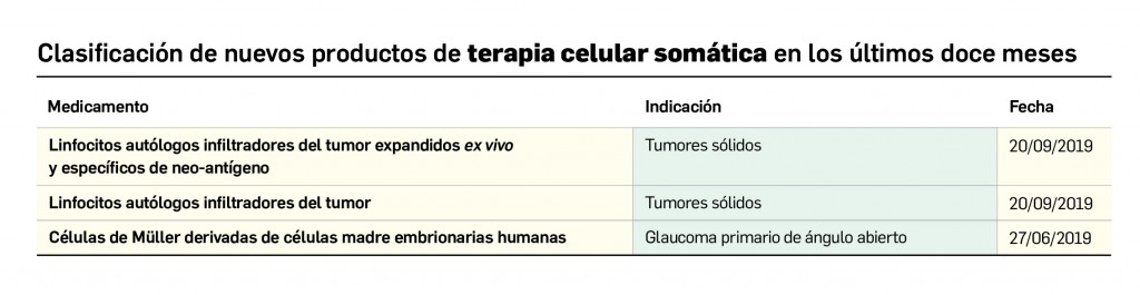 Tabla_TerapiaCelularSomatica