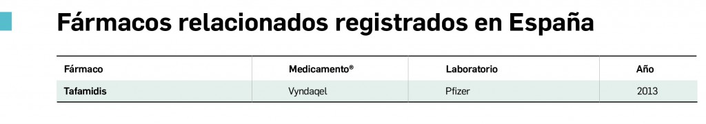 Valoracion_3FarmacosRelacionados