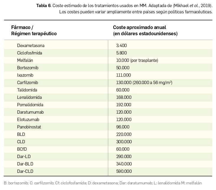 Tabla6