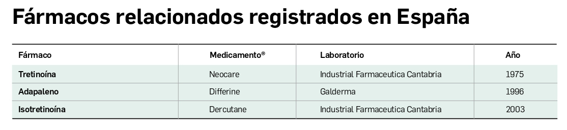 farmacos_relacionados