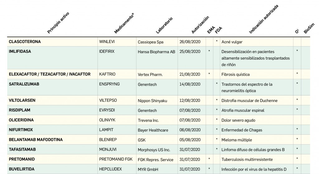 01_Autorizados UE_EEUU