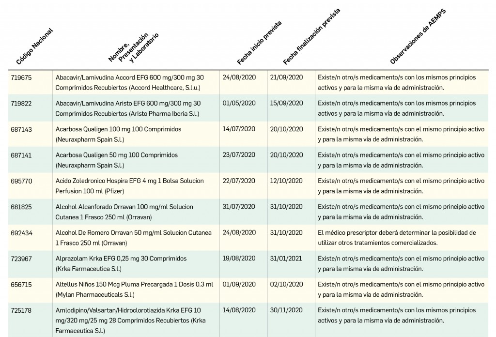 01_problemas-suministro_nuevos