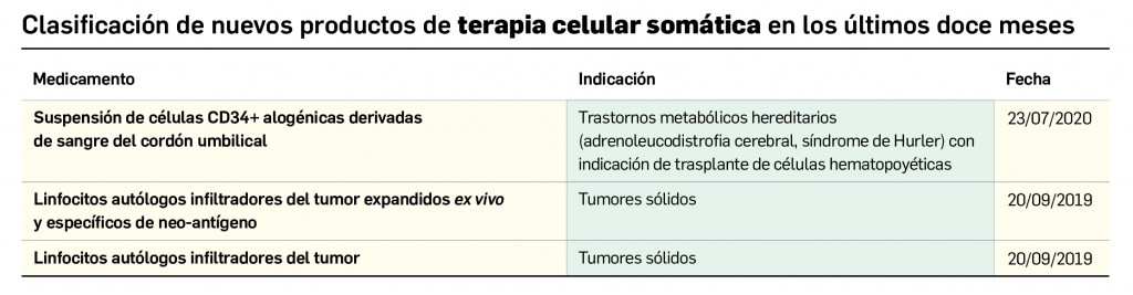 01_terapia-celular-somatica