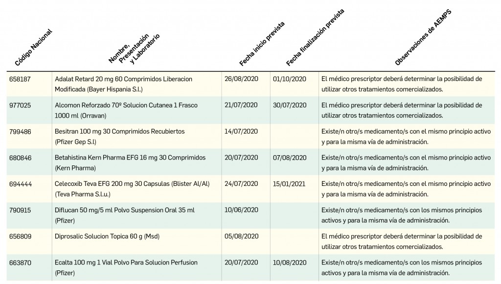 02_problemas-suministro_fin