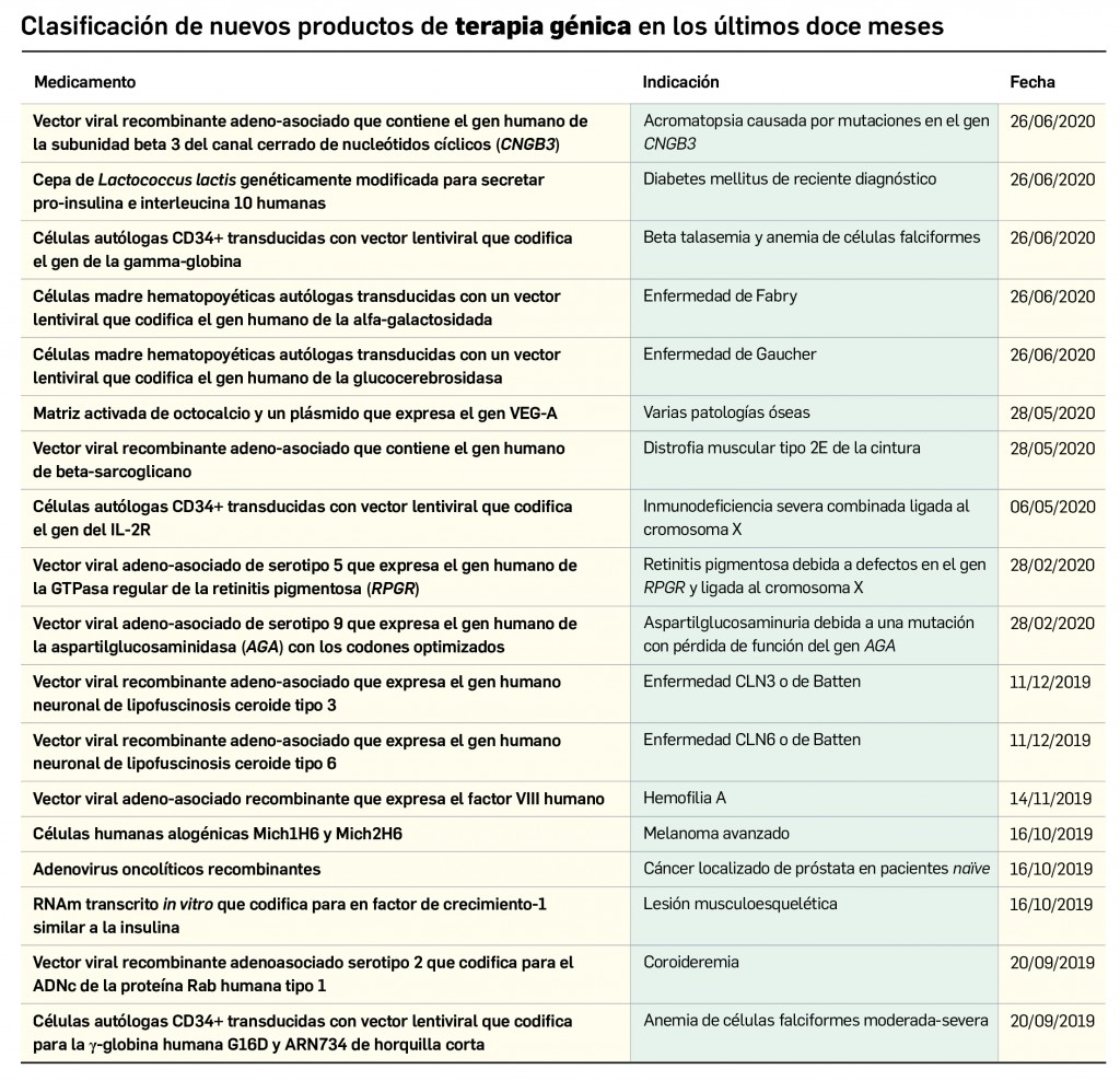 03_Terapia-genica_entera