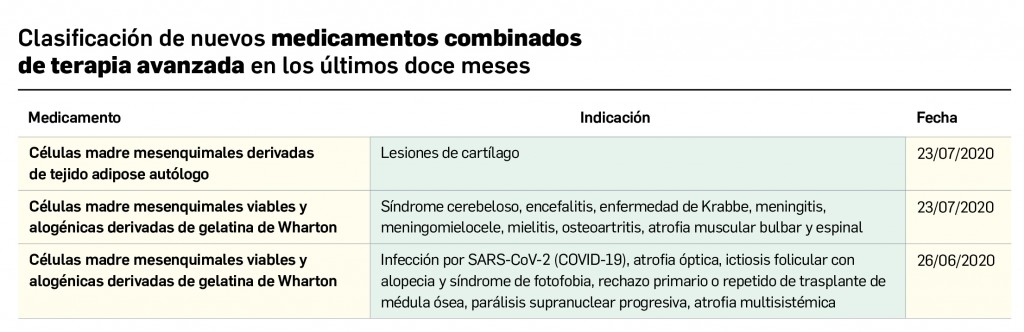 04_medicamentos-combinados_seccion