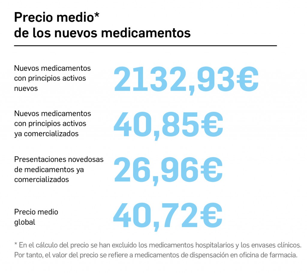 04_precio-medio