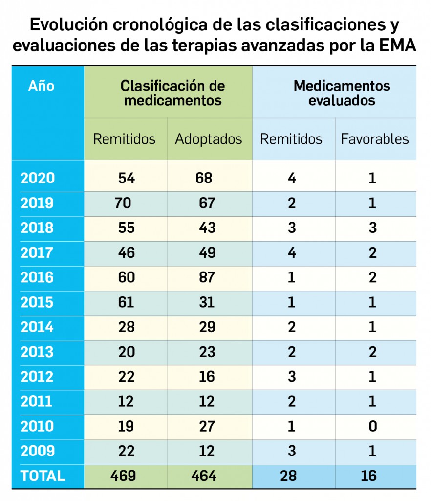 05_evolucion-cronologica