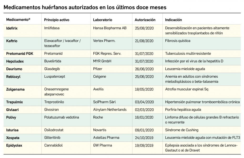 06_medicamentos-huerfanos