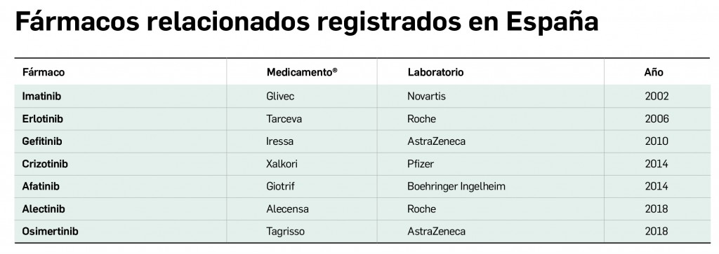farmacos_relacionados