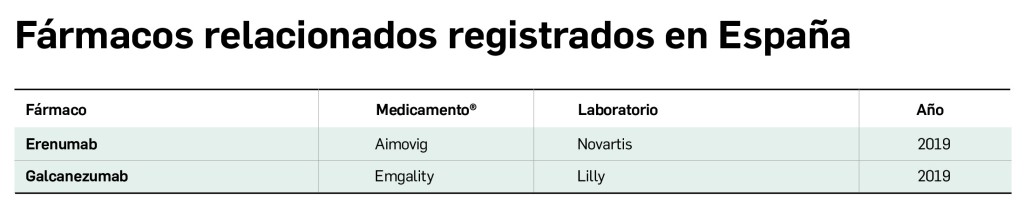 farmacos_relacionados