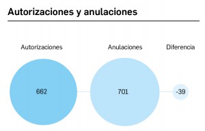 02_Autorizaciones