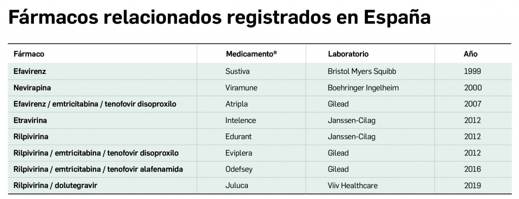 Farmacos_relacionados