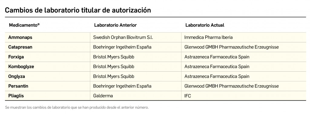 cambios-laboratorio