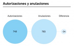 02_Autorizaciones