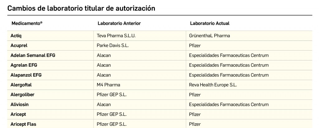 01_laboratorio_cortada