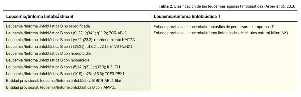 Tabla_02
